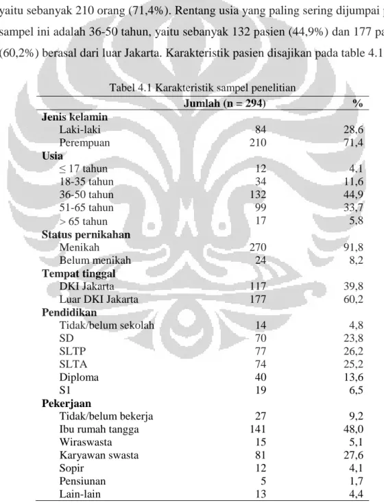 Tabel 4.1 Karakteristik sampel penelitian 