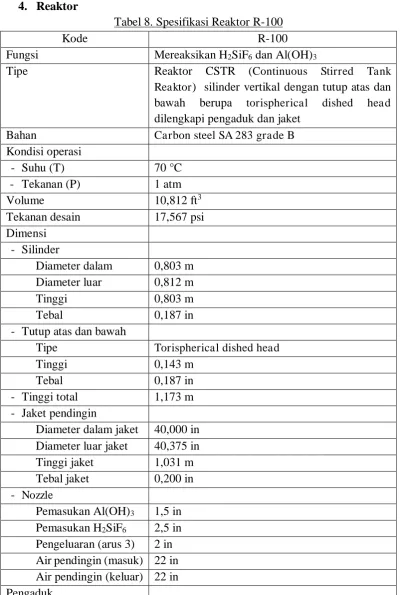 Tabel 8. Spesifikasi Reaktor R-100 