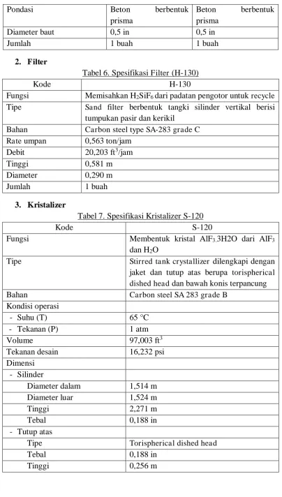 Tabel 6. Spesifikasi Filter (H-130) 