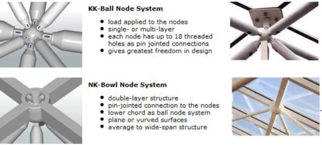 Gambar MERO Ball and Bowl Node System  Sumber : http://www.mero.de/?id=89&amp;L=1 