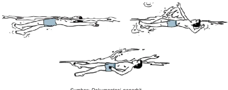 Gambar 8.3  Latihan gerakan kaki