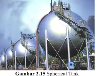 Gambar 2.15 Spherical Tank