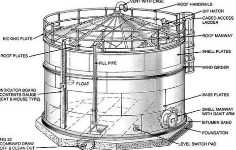 Gambar 2.1 Fixed Cone Roof Tank b. Tanki Tutup Cembung Tetap ( Fixed Dome Roof Tank ) 