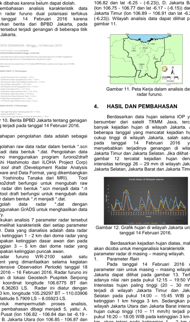 Gambar 10. Berita BPBD Jakarta tentang genagan  yang terjadi pada tanggal 14 Februari 2016