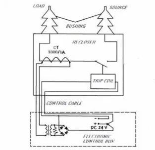 Gambar 3.4.  Diagram Satu Garis Current Transformer Pada Recloser Mengingat 