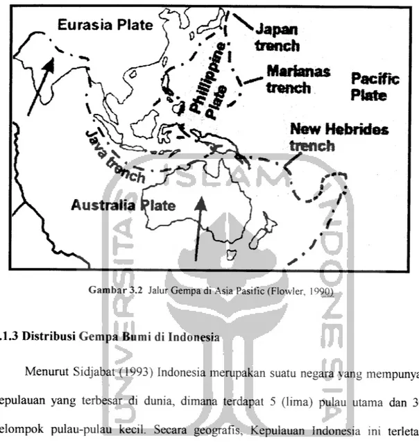 Gambar 3.2 Jalur Gempa di Asia Pasific (Flowler, 1990)