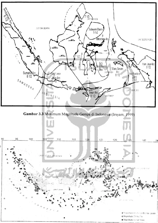 Gambar 3.3 Maximum Magnitude Gempa di Indonesia (Irsyam, 1999)