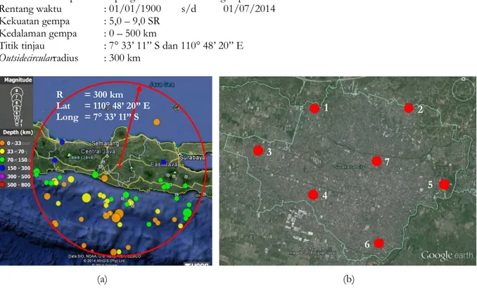 Gambar 2.(a) Output sebaran data rekam gempadalam file Google Earth dan (b) sebaran acak titik tinjauan PGA di  Kota Surakarta di Google Earth 