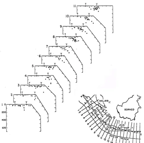 Gambar IV-12 Segmentasi dan potongan melintang profil hipisenter dalam zona  gempa di wilayah Indonesia  (Newcomb &amp; McCAnn, 1987) 
