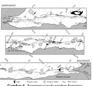 Gambar 3.  Zona rupture pada perairan barat Sumatera:  