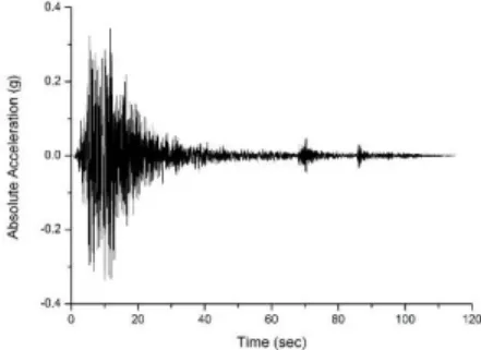 Gambar 6. Rekaman gempa Iwate, Japan 2008 sebagai initial ground motion.  