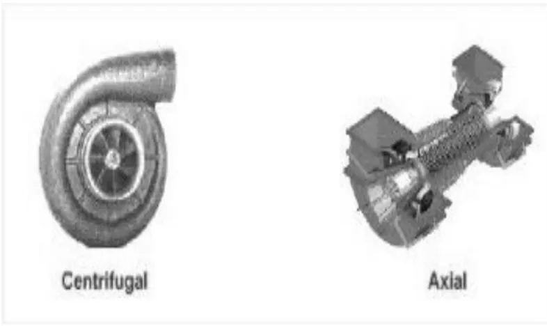 Gambar 1. Kompresor Sentrifugal dan Axial  1.  Kompresor Aliran Radial 