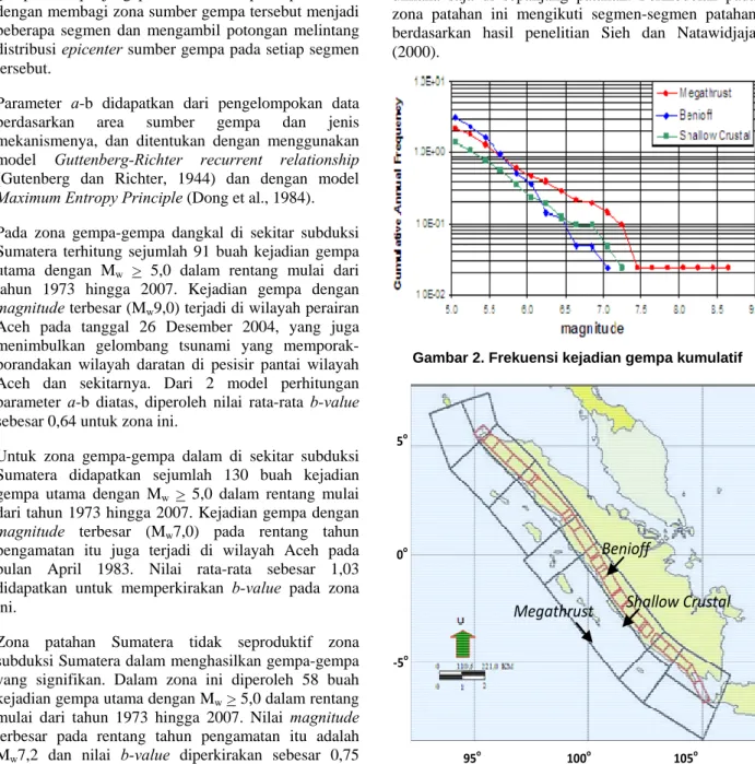 Gambar 2 memperlihatkan distribusi data pengamatan  kejadian gempa utama pada masing-masing segmen  zona sumber gempa terhadap mekanisme gempanya
