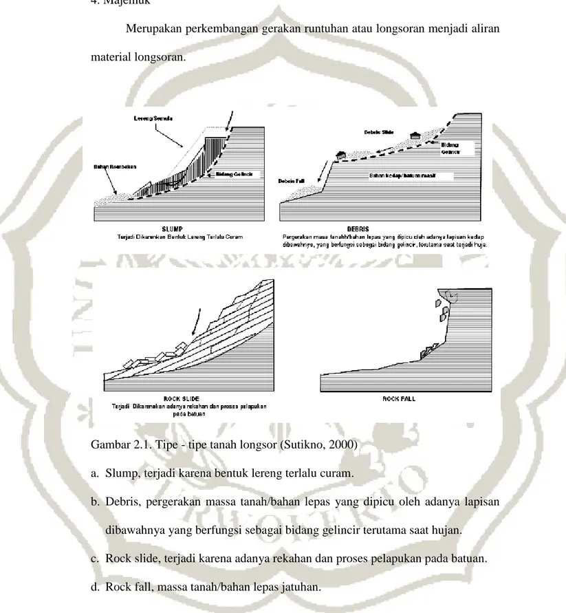 Gambar 2.1. Tipe - tipe tanah longsor (Sutikno, 2000)  a.   Slump, terjadi karena bentuk lereng terlalu curam