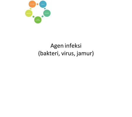 Gambar 1. Siklus Penularan Penyakit (Yee, 2006)Agen infeksi