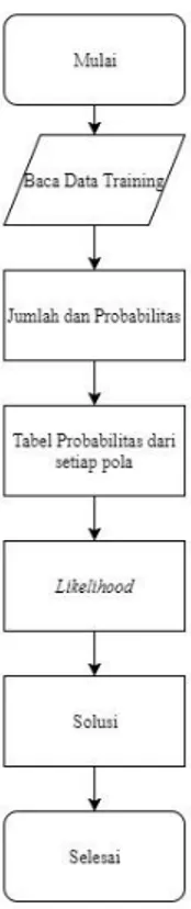 Tabel 1 Confusion Matrix 