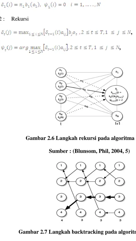 Gambar 2.6 Langkah rekursi pada algoritma Viterbi  Sumber : (Blunsom, Phil, 2004, 5) 