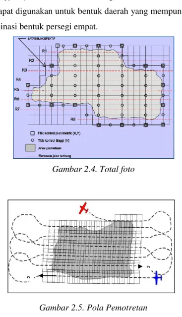 Gambar 2.5. Pola Pemotretan 
