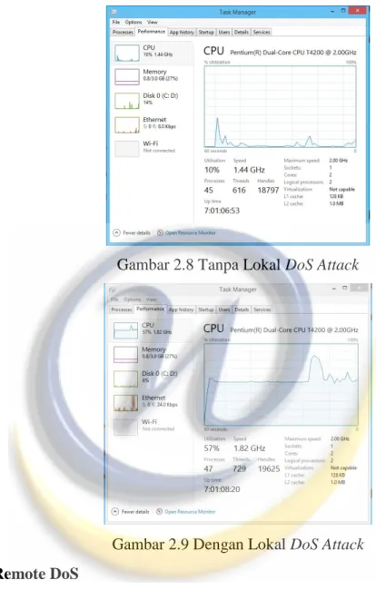 Gambar 2.8 Tanpa Lokal DoS Attack 