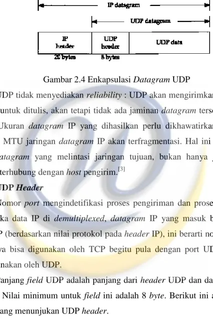 Gambar 2.4 Enkapsulasi Datagram UDP 