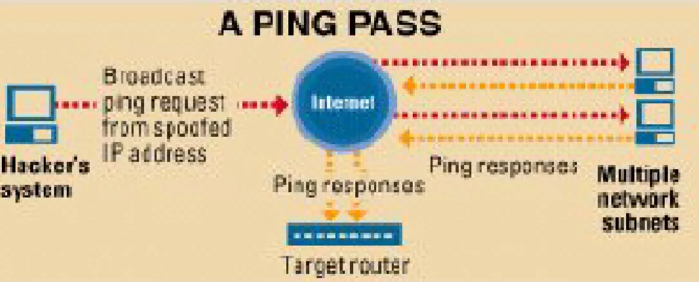 Gambar 13. Proses Broadcast Ping Kelemahan Inheren Protokol 802.11b