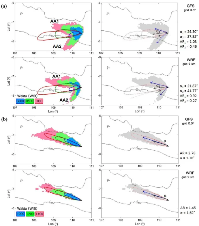 Gambar 7. Prediksi sebaran abu vulkanik hasil dari model PUFF dan data pengamatan sebaran abu vulkanik dari citra satelit MTSAT