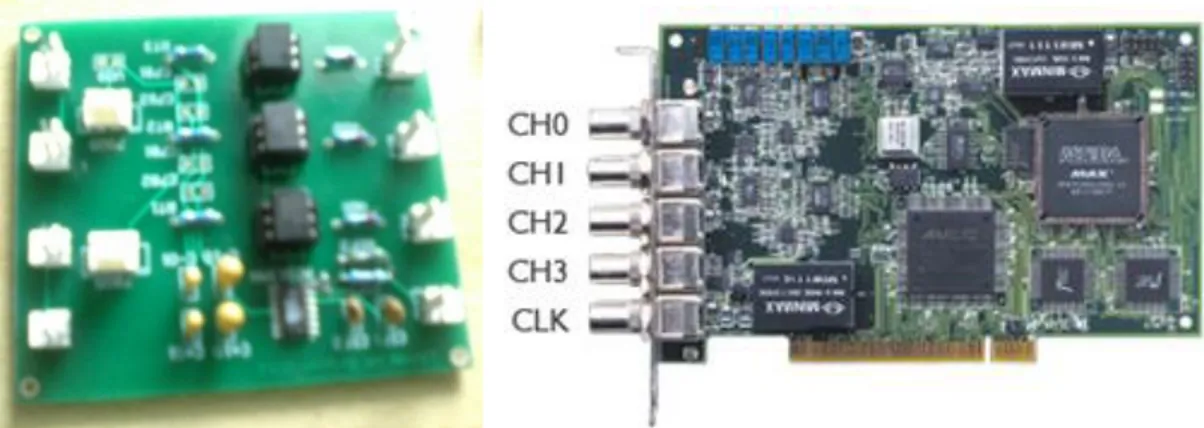 Gambar 4-3: Rangkaian pengkondisi sinyal (kiri) dan ADC ADLink PCI-9810 (kanan) 