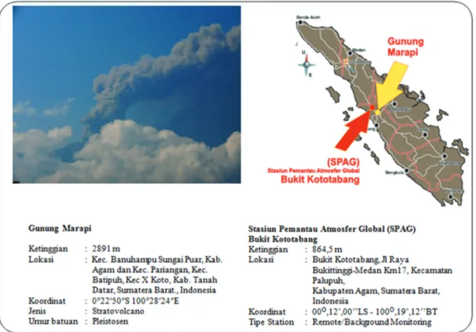 Gambar 1. Profil Gunung Marapi dan Stasiun Pemantau Atmosfer Global (SPAG) Bukit Kototabang