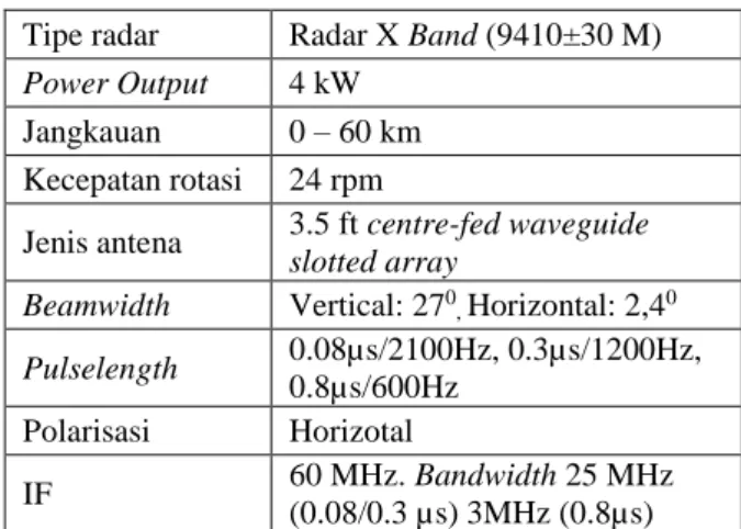 Tabel 1. Spesifikasi Radar Furuno 1932 Mark-2  Tipe radar  Radar X Band (9410±30 M)  Power Output  4 kW 