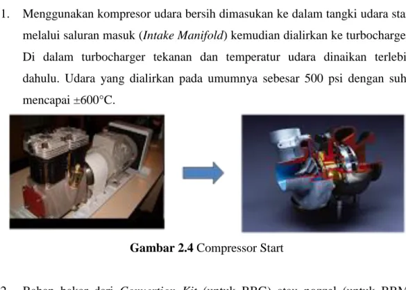 Gambar 2.4 Compressor Start 