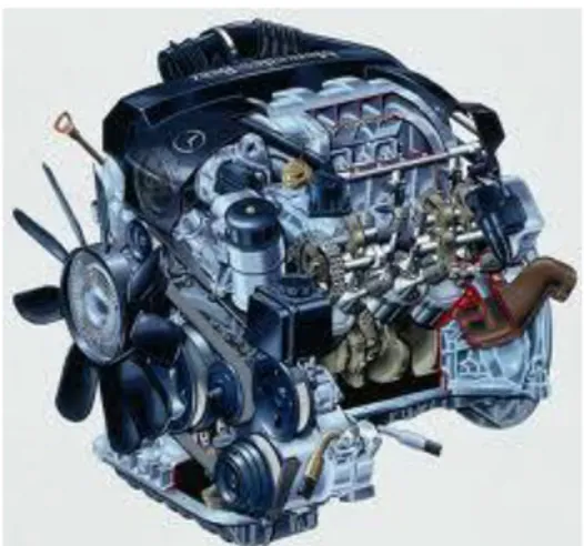 Gambar 2.8 Motor Bensin 