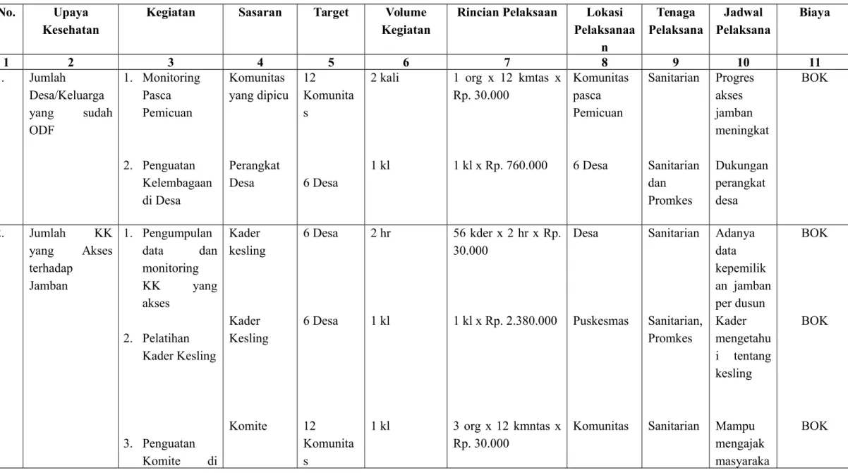 Tabel Rencana Pelaksanaan Kegiatan (RPK) Program Penyehatan Lingkungan No. Upaya