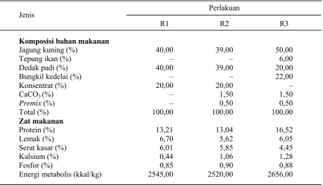 Tabel 1. Komposisi ransum percobaan dengan kandungan nutrisi penting