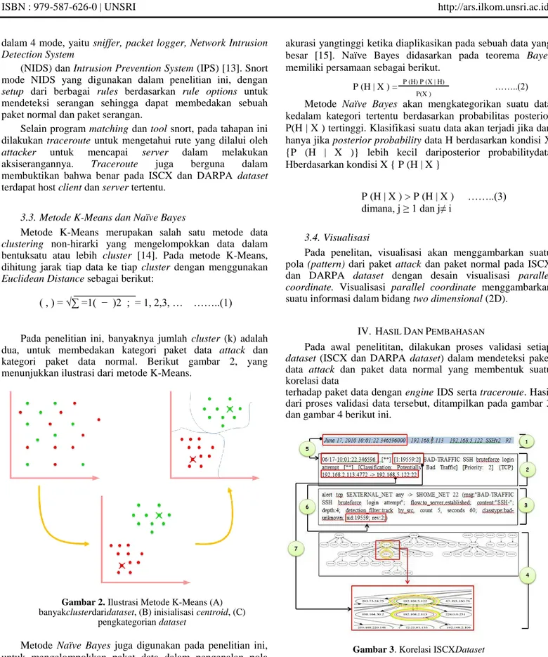 Gambar 2. Ilustrasi Metode K-Means (A)  banyakclusterdaridataset, (B) inisialisasi centroid, (C) 