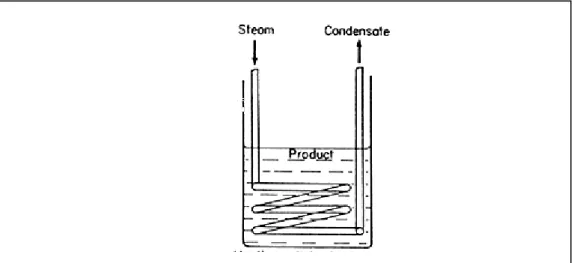 Gambar  5. Mekanisme Kerja Heating Coils  6. Jacketed Pan 