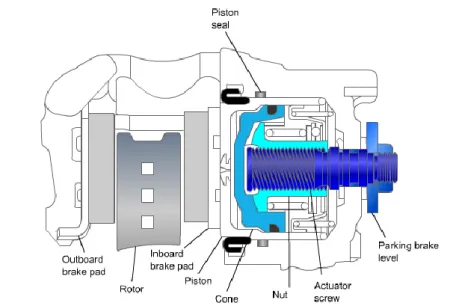 Gambar 1. 43 Rem parkir tipe Screw-and-nut 