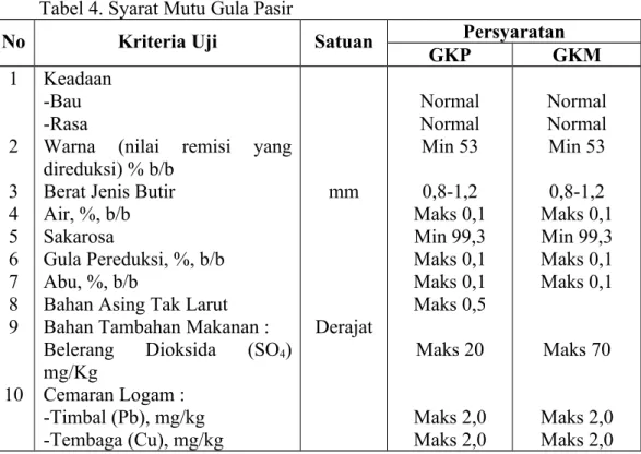 Tabel 4. Syarat Mutu Gula Pasir
