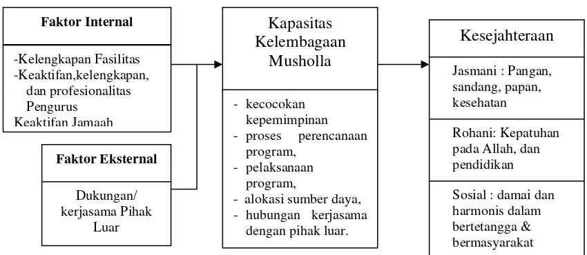 Gambar 2. Kerangka Pemikiran 