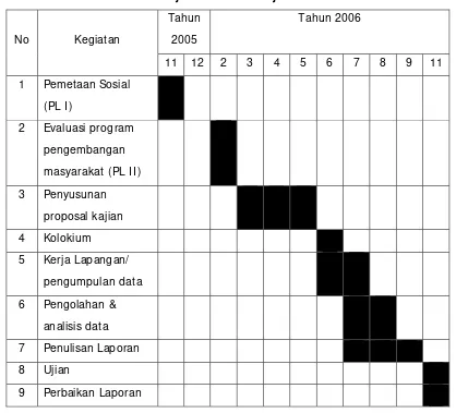 Tabel 1. Jadual Pelaksanaan Kajian di Desa Banjaran 
