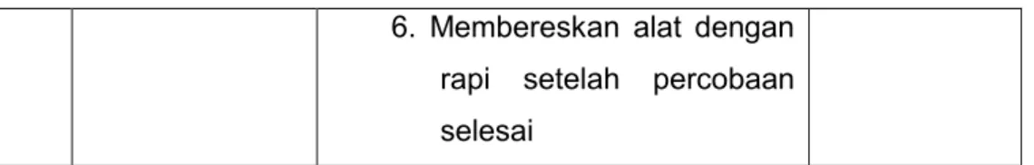 Tabel hasil pengamatan  Total : 40 
