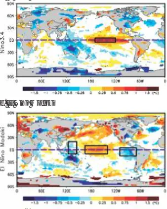 Gambar 1. Skematik  mekanisme  fisik  kondisi  Normal,  El  Niño Konvensional dan Modoki [10].