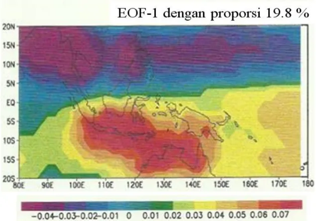 Gambar 3-6: Pola  spasial  dari  model  pertama  OLR  dengan  besar  proporsi  19,8%,  yang  didapat  dari  analisis EOF-1 untuk tahun 1988 sampai 1994 