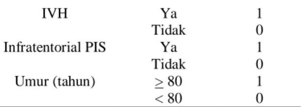 Tabel 1. Penentuan Skor PIS 6,7 