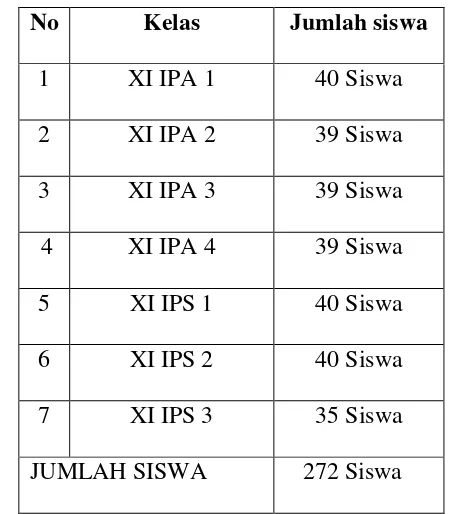 Tabel 1. Jumlah siswa yang termasuk pemilih pemula terdapat dikelas XI kelas IPA -IPS SMA N 1 Bandar Lampung Tahun ajaran 2012-2013  