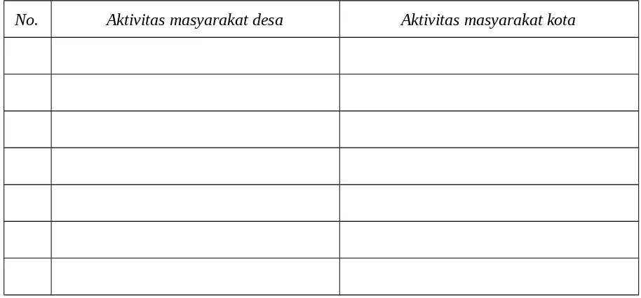 Tabel Daftar Aktivitas Masyarakat Pedesaan dan Perkotaan