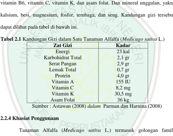 Tabel 2.1 Kandungan Gizi dalam Satu Tanaman Alfalfa (Medicago sativa L.) 