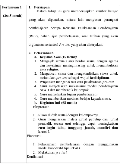 Tabel 3.5 Pelaksanaan Pembelajaran Kelas Eksperimen 