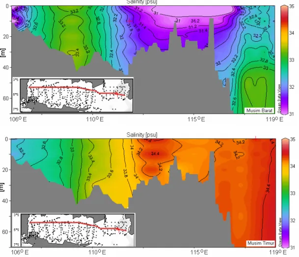 Gambar 8.  Distribusi vertikal salinitas musim barat (atas) dan musim timur di Laut Jawa (bawah)