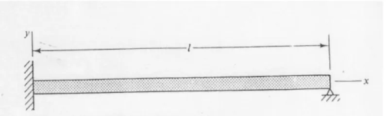 Gambar 3. Balok tumpuan jepit-sederhana ( fixed-pinned beam ) 