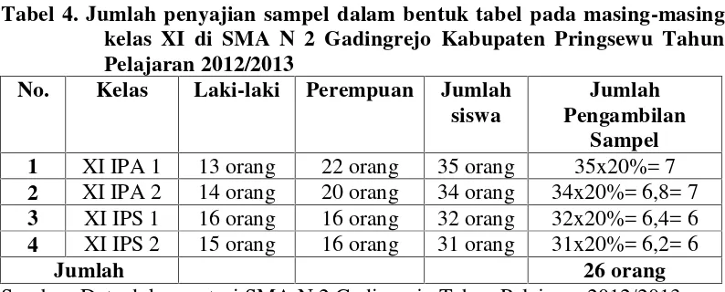 Tabel 4. Jumlah penyajian sampel dalam bentuk tabel pada masing-masing